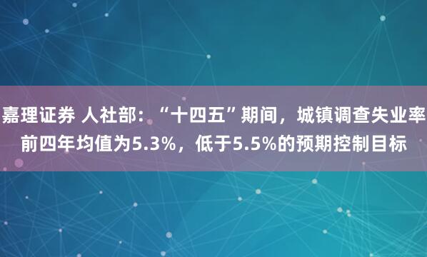 嘉理证券 人社部：“十四五”期间，城镇调查失业率前四年均值为5.3%，低于5.5%的预期控制目标